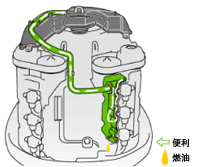 廢氣重燃系統