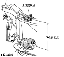 長(cháng)跨距安裝系統